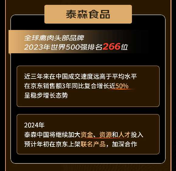 快消生鲜八大行业国际龙头企业共同发声：三年复合增长50%2024重仓电商(图4)