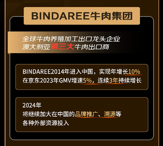 快消生鲜八大行业国际龙头企业共同发声：三年复合增长50%2024重仓电商(图5)