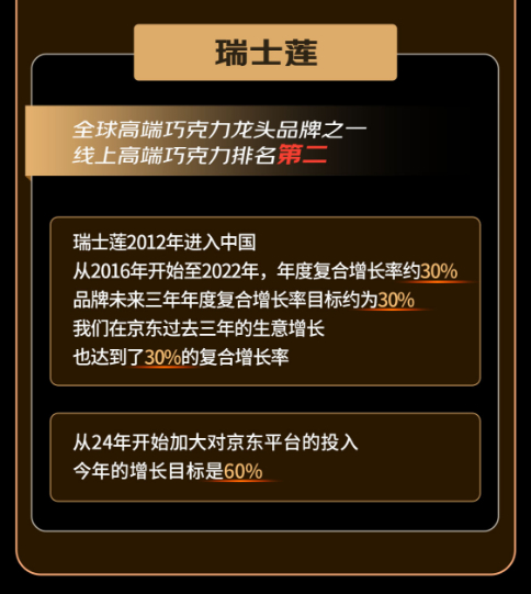 快消生鲜八大行业国际龙头企业共同发声：三年复合增长50%2024重仓电商(图6)