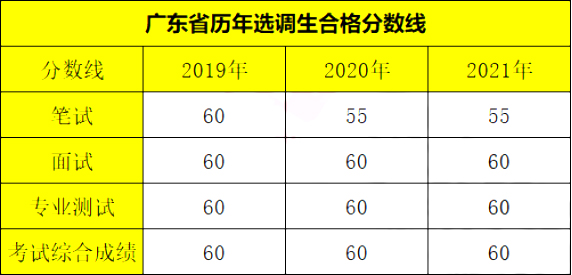 广东省选调生2024年报考公告_饶平县供销合作社联合社选调生考试报考流程图解(图4)