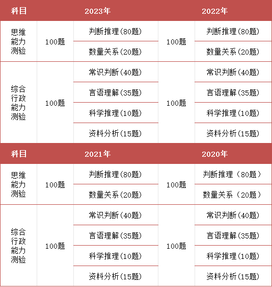 广东省选调生2024年报考公告_饶平县供销合作社联合社选调生考试报考流程图解(图3)