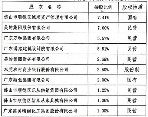 广东顺德农商行2023年业绩公布：营收、净利双降不良率上升(图2)