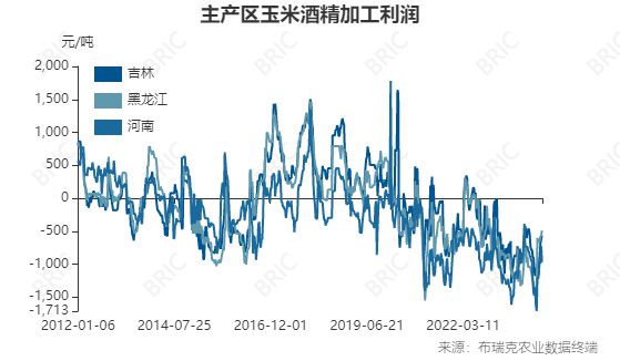 生猪养殖利润21元头繁育利润136元头肉牛、蛋鸡、肉鸡更多品种尽在农业一周算大账（2024年3月25日）(图12)