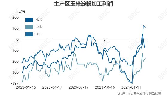 生猪养殖利润21元头繁育利润136元头肉牛、蛋鸡、肉鸡更多品种尽在农业一周算大账（2024年3月25日）(图13)