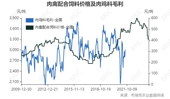 生猪养殖利润21元头繁育利润136元头肉牛、蛋鸡、肉鸡更多品种尽在农业一周算大账（2024年3月25日）(图5)