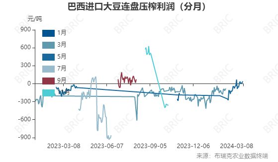 生猪养殖利润21元头繁育利润136元头肉牛、蛋鸡、肉鸡更多品种尽在农业一周算大账（2024年3月25日）(图11)