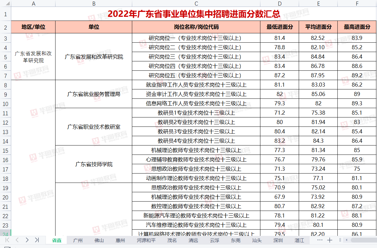 『事业编统考广东省事业单位集中招聘广东省英德市供销合作社笔试试题答案解析(图3)