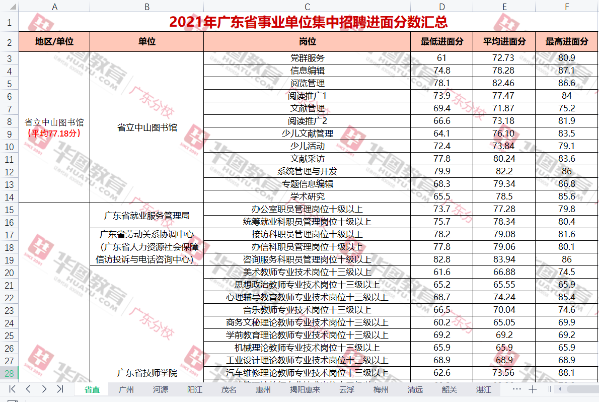 『事业编统考广东省事业单位集中招聘广东省英德市供销合作社笔试试题答案解析(图2)