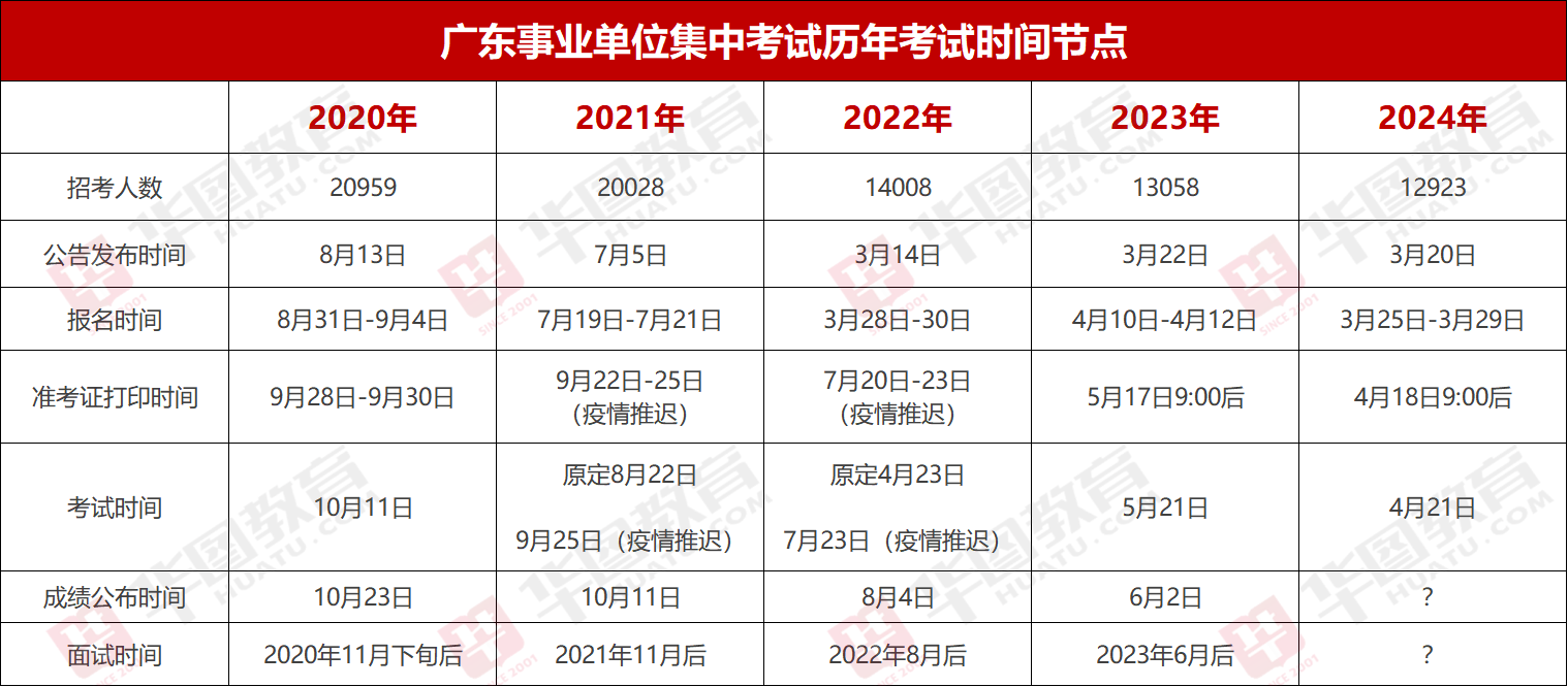 『集中招聘』2024年广东事业单位统考吴川市供销合作社联合社笔试成绩_岗位_多少分能进面？(图2)