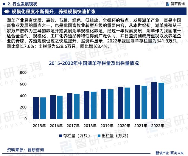 2024年中国湖羊养殖行业未来发展趋势研究报告（智研咨询发布）(图4)