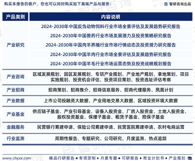 2024年中国湖羊养殖行业未来发展趋势研究报告（智研咨询发布）(图7)