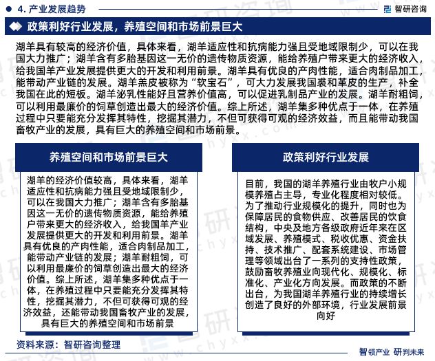 2024年中国湖羊养殖行业未来发展趋势研究报告（智研咨询发布）(图6)