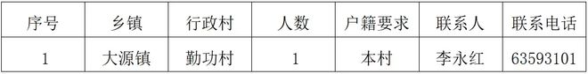 勤功村公开招聘2024年度农村集体资产专管员1人公告(图1)