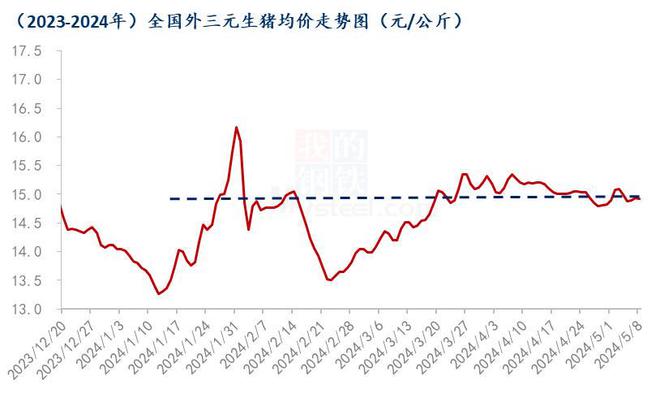 Mysteel解读：1-4月养殖端重点生猪数据及后市供给简析(图1)