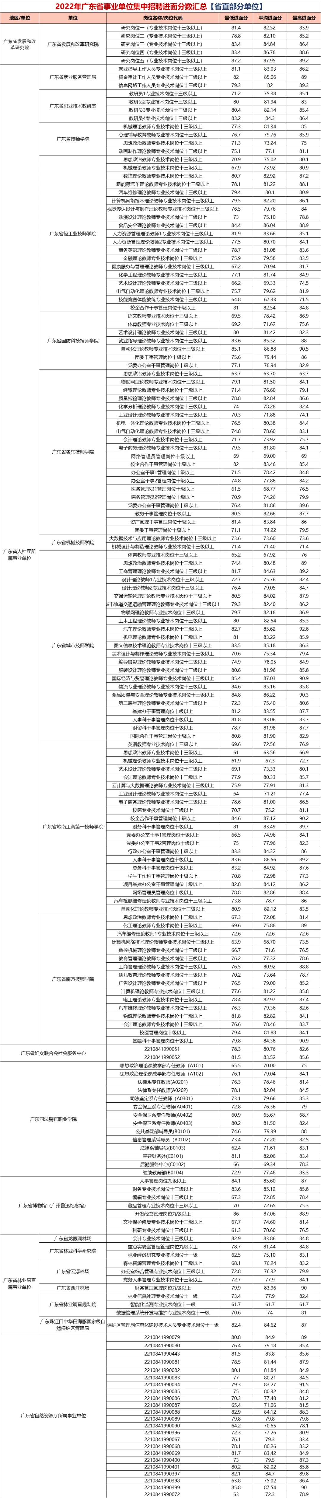 『2024集中招聘』2023广东事业单位统考面试考情分析（附普宁市供销合作社联合社进面分）(图2)