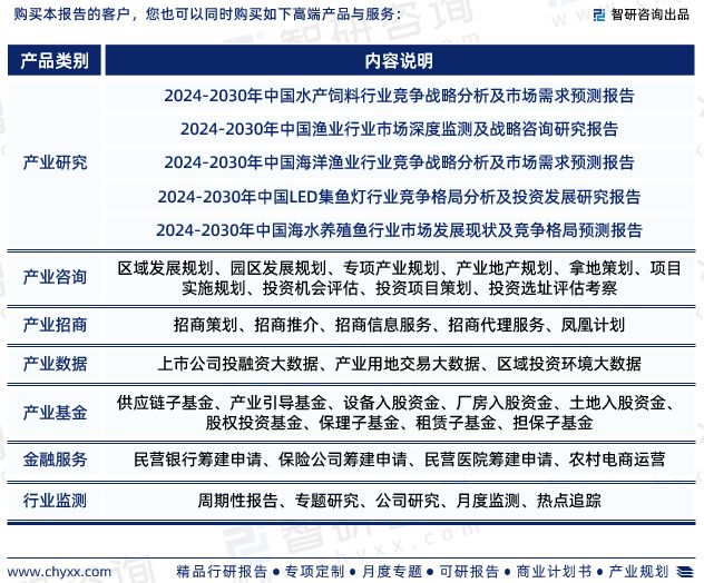 2024年中国水产养殖设备行业市场投资前景分析报告—智研咨询(图7)