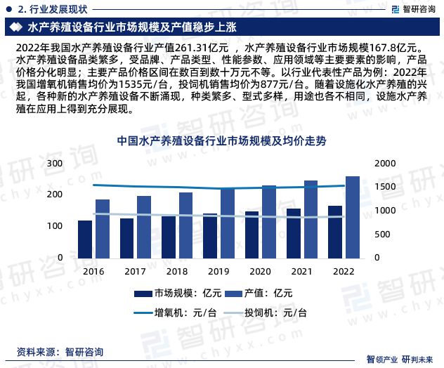 2024年中国水产养殖设备行业市场投资前景分析报告—智研咨询(图4)