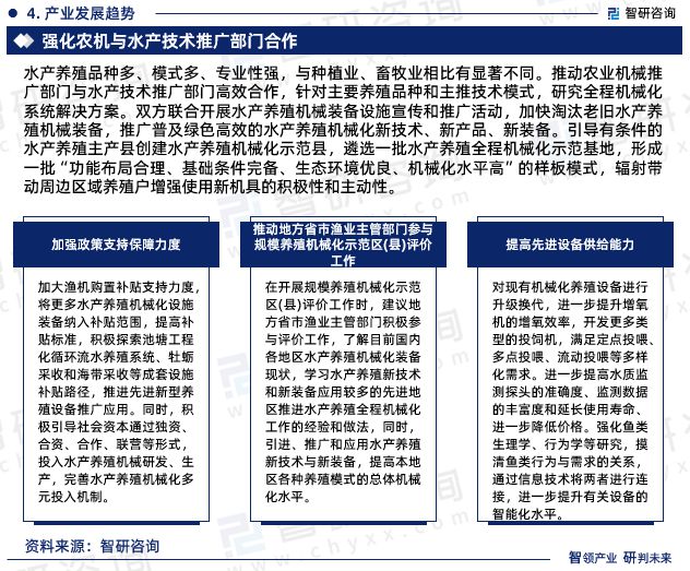 2024年中国水产养殖设备行业市场投资前景分析报告—智研咨询(图6)