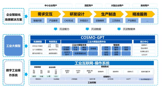 《2024中国数据要素产业图谱10版》重磅发布(图12)