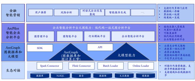 《2024中国数据要素产业图谱10版》重磅发布(图8)