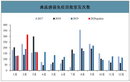 2024年动物疫苗市场规模分析：我国动物疫苗市场销售规模达145亿元(图1)