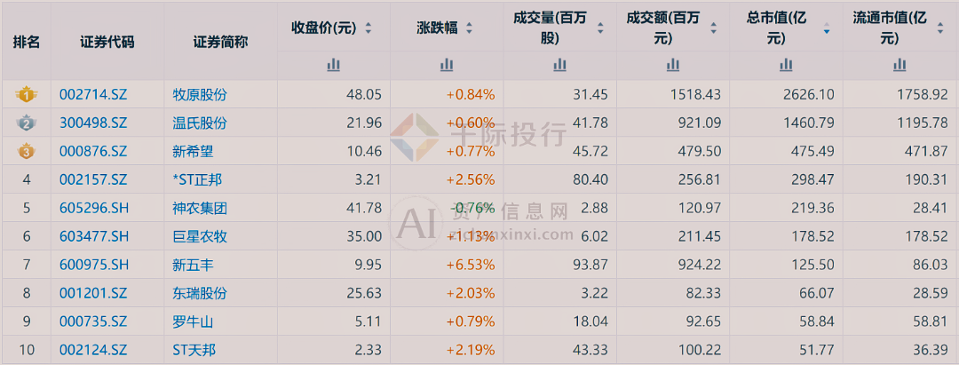 2024年中国生猪养殖行业研究报告(图16)