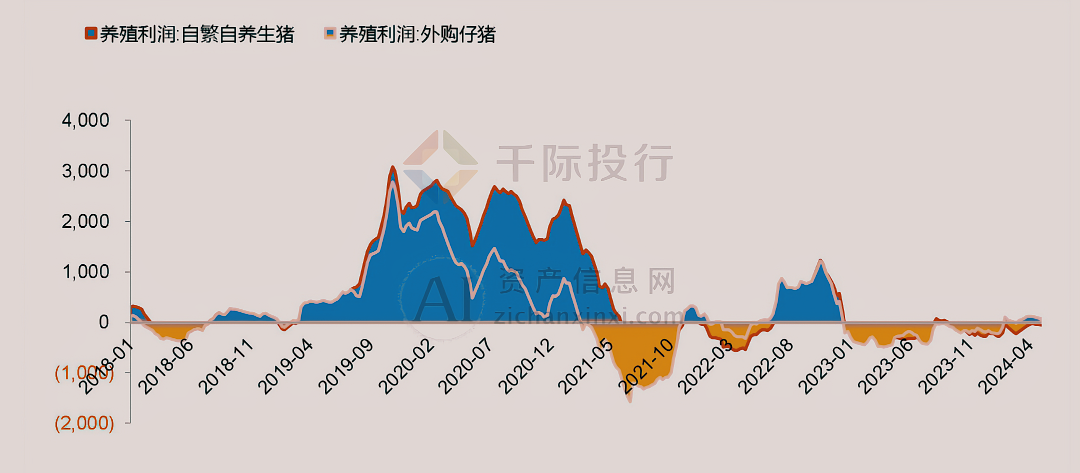 2024年中国生猪养殖行业研究报告(图4)