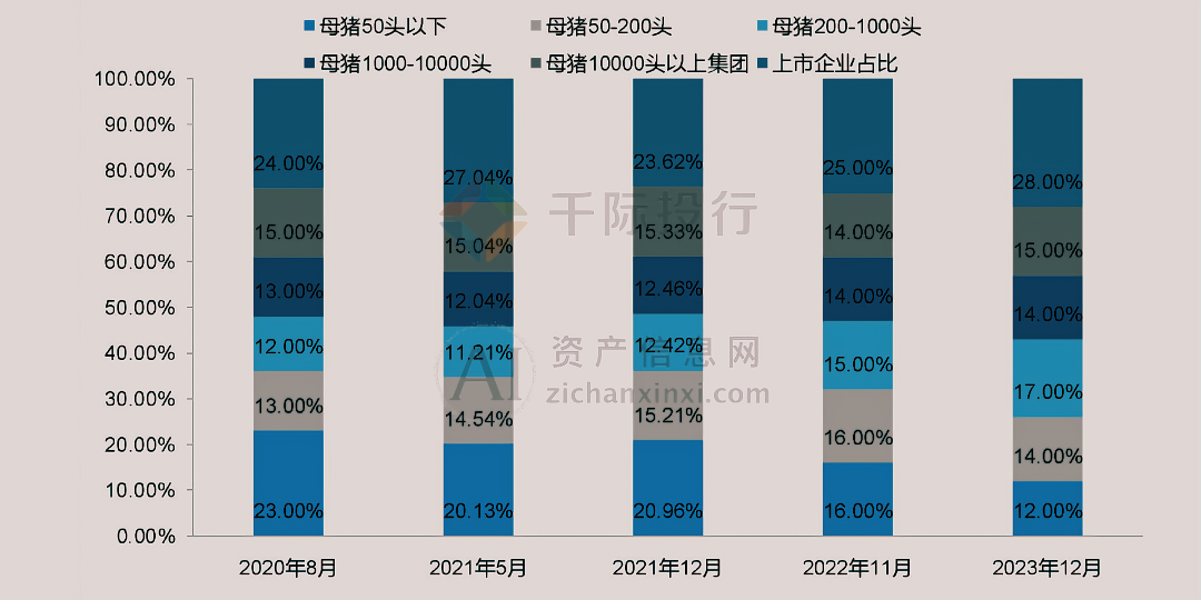 2024年中国生猪养殖行业研究报告(图5)