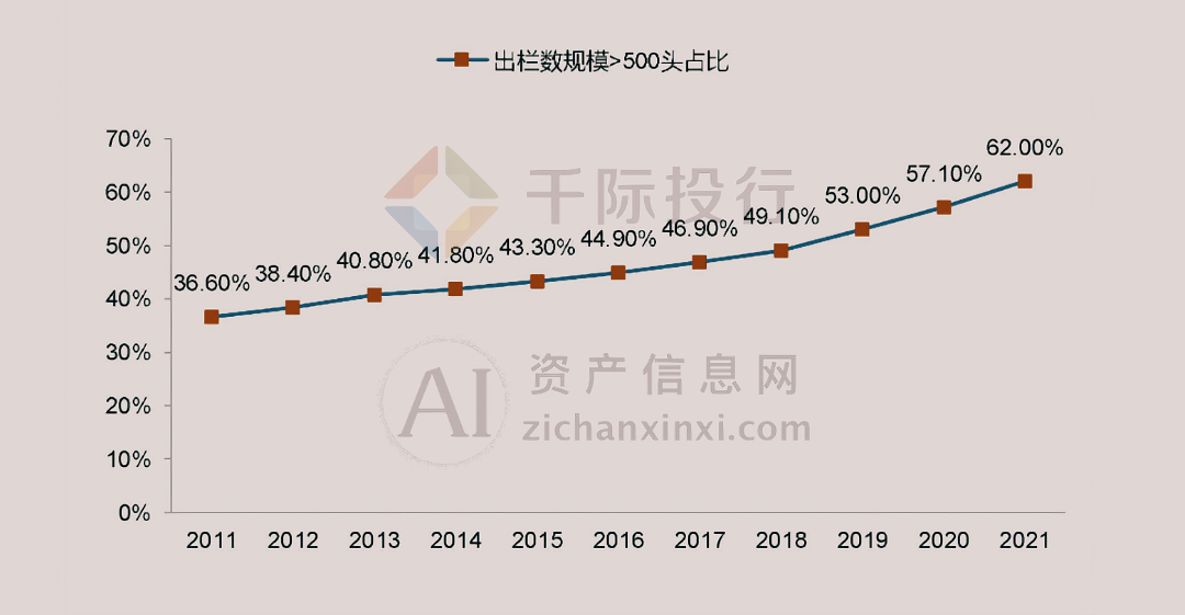 2024年中国生猪养殖行业研究报告(图2)