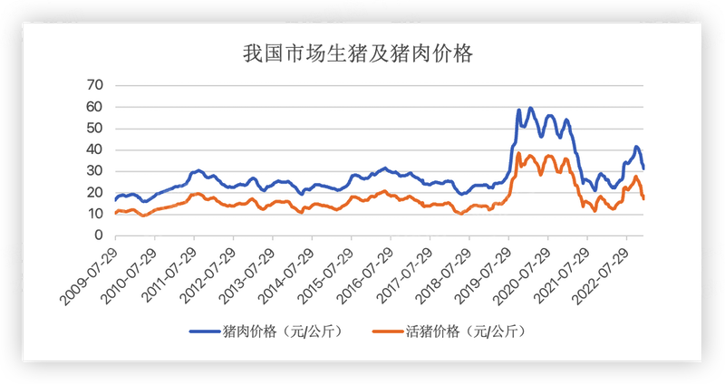 2024年中国生猪养殖行业研究报告(图9)