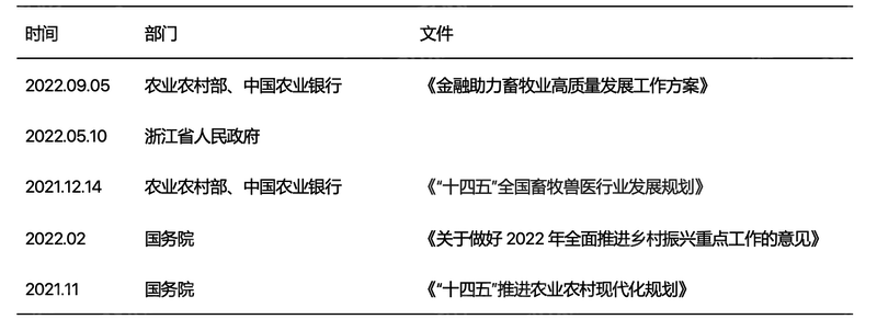 2024年中国生猪养殖行业研究报告(图12)