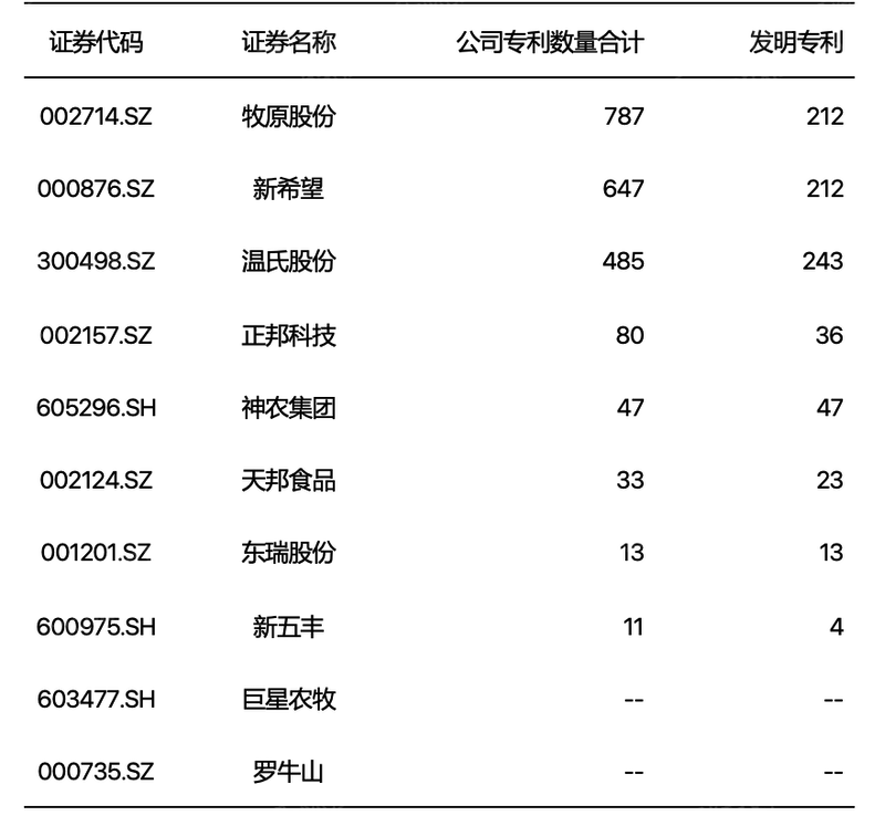 2024年中国生猪养殖行业研究报告(图11)