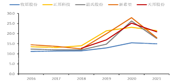 2024年中国生猪养殖行业研究报告(图8)