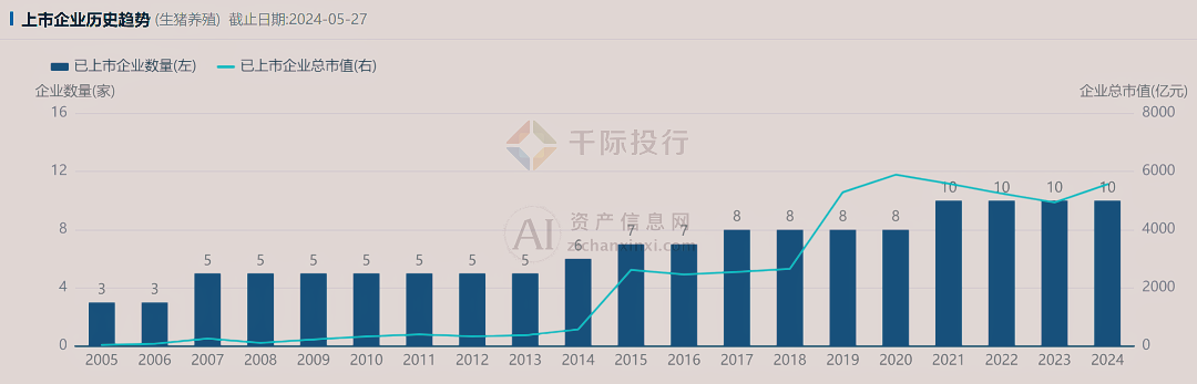 2024年中国生猪养殖行业研究报告(图15)