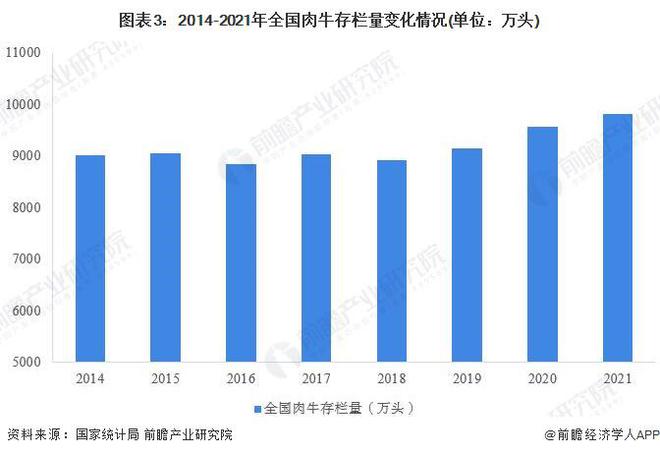 牛肉价格“大跳水”跌成猪肉价！养一头牛亏损6000元业内人士：牛肉高价时代或将一去不复返【附肉牛养殖行业现状分析】(图1)