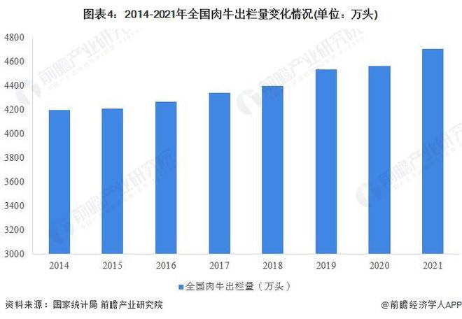 牛肉价格“大跳水”跌成猪肉价！养一头牛亏损6000元业内人士：牛肉高价时代或将一去不复返【附肉牛养殖行业现状分析】(图2)