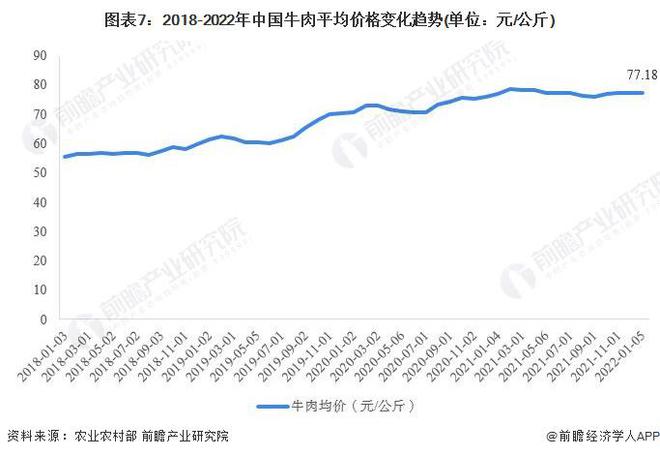 牛肉价格“大跳水”跌成猪肉价！养一头牛亏损6000元业内人士：牛肉高价时代或将一去不复返【附肉牛养殖行业现状分析】(图5)