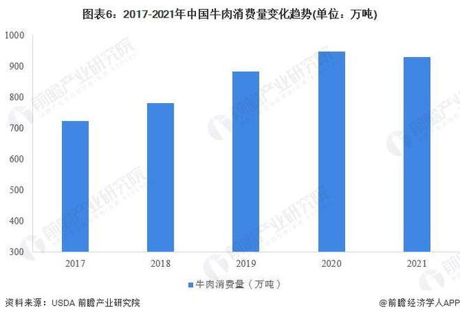 牛肉价格“大跳水”跌成猪肉价！养一头牛亏损6000元业内人士：牛肉高价时代或将一去不复返【附肉牛养殖行业现状分析】(图4)