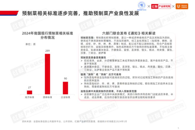 《2024水产预制菜产业发展白皮书》发布：市场规模剑指1500亿企业以差异化破局(图2)