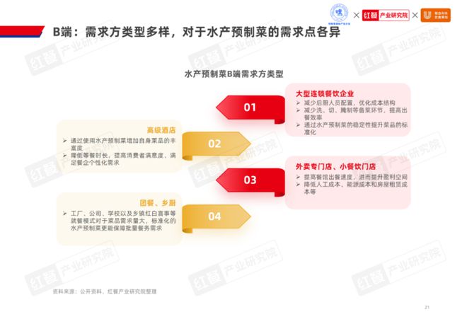 《2024水产预制菜产业发展白皮书》发布：市场规模剑指1500亿企业以差异化破局(图6)