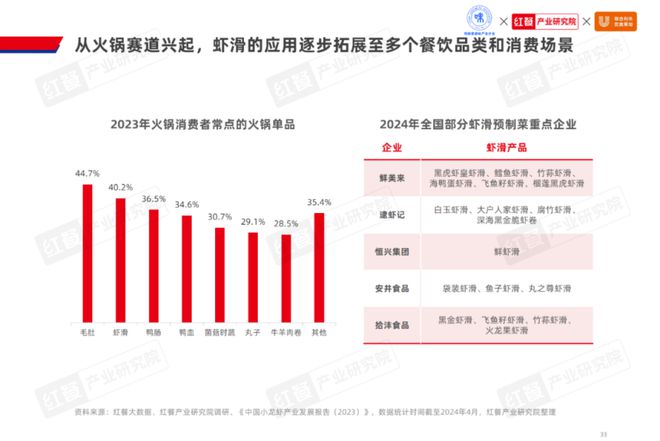 《2024水产预制菜产业发展白皮书》发布：市场规模剑指1500亿企业以差异化破局(图16)