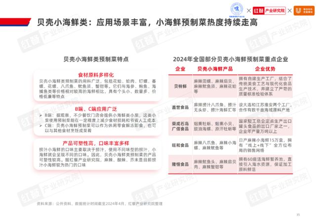 《2024水产预制菜产业发展白皮书》发布：市场规模剑指1500亿企业以差异化破局(图18)