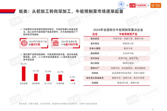 《2024水产预制菜产业发展白皮书》发布：市场规模剑指1500亿企业以差异化破局(图19)