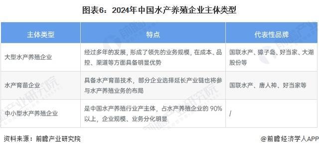 「前瞻解读」2024-2029年中国水产养殖行业供需现状及发展方向(图2)