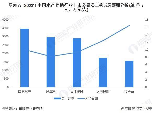 「前瞻解读」2024-2029年中国水产养殖行业供需现状及发展方向(图4)