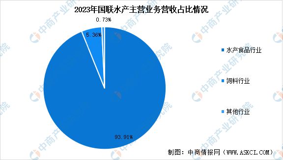 2024年中国海洋渔业市场前景预测研究报告（简版）(图11)