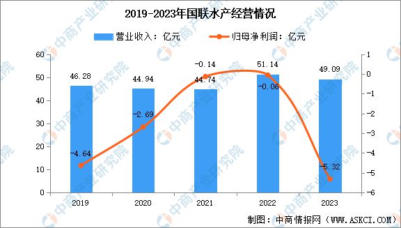 2024年中国海洋渔业市场前景预测研究报告（简版）(图10)