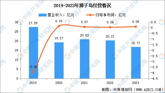 2024年中国海洋渔业市场前景预测研究报告（简版）(图8)