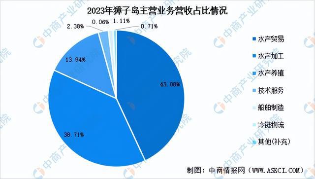 2024年中国海洋渔业市场前景预测研究报告（简版）(图9)