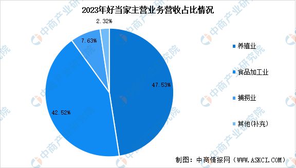 2024年中国海洋渔业市场前景预测研究报告（简版）(图15)